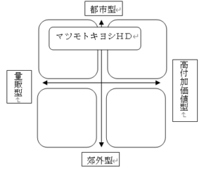 マツモトキヨシ 《武蔵境駅徒歩30秒》武蔵野個別指導塾