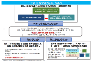 文科省の学習指導要綱の方針 《武蔵境駅徒歩30秒》武蔵野個別指導塾