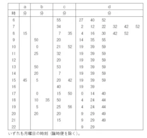 東大地理過去問