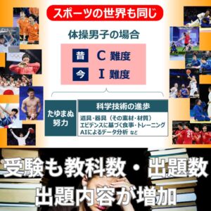 それなのに求められる学力知識スキルは増加する一方 《武蔵境駅徒歩30秒》武蔵野個別指導塾