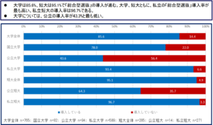 文科省の総合型選抜試験のデータ01 《武蔵境駅徒歩30秒》武蔵野個別指導塾