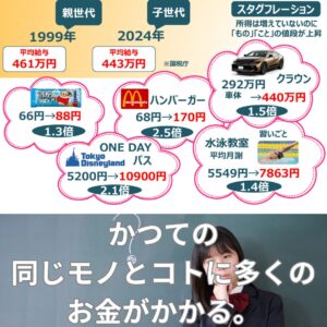 物価コストがあがっている 《武蔵境駅徒歩30秒》武蔵野個別指導塾