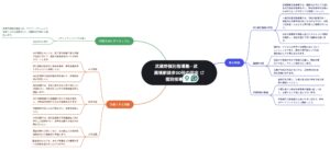 武蔵野個別指導塾の概要